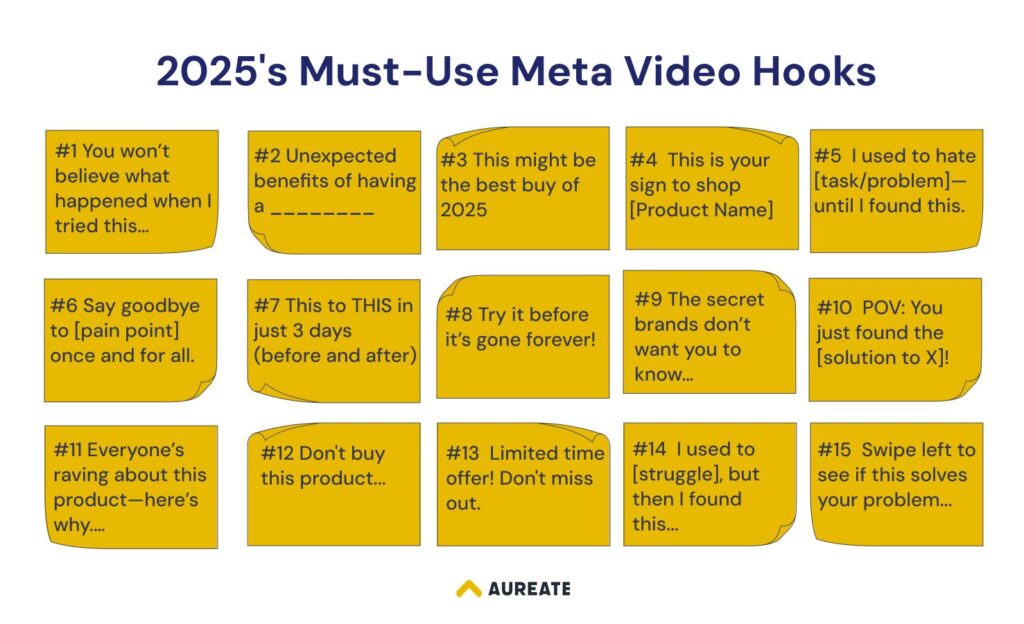 2025 Trending Meta Ad Hooks